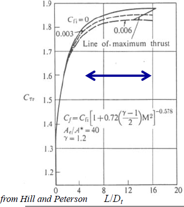 Frictionlosses2