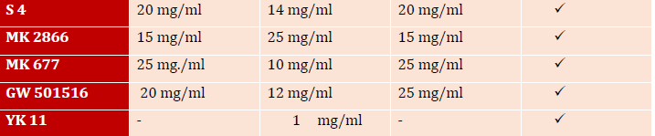 sarms2